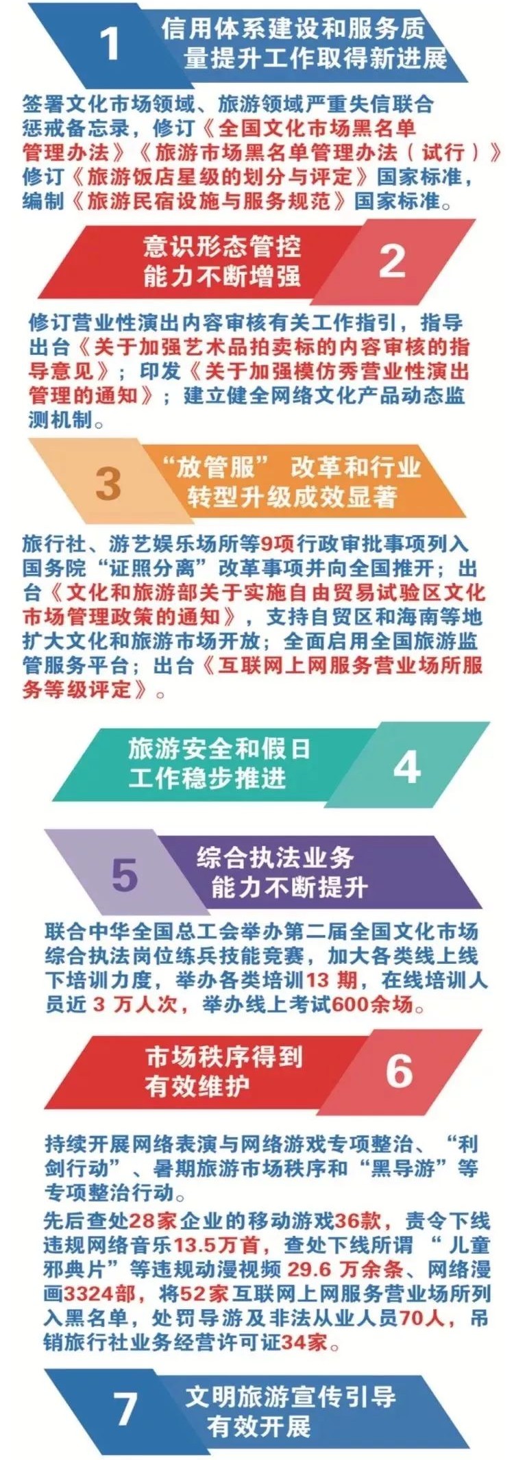 文化和旅游部2018工作总结 & 2019重点任务